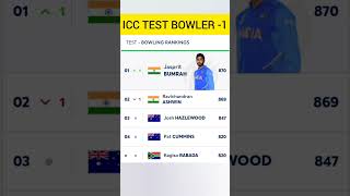 ICC LATEST RANKING 2024 ALL FORMAT [upl. by Yrac]