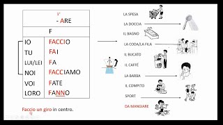 Italiano per stranieri Lezione 8 FARE STARE ANDARE DARE [upl. by Geminian]