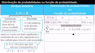 Distribuição de Probabilidades  Função de Probabilidade [upl. by Soloma]