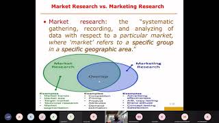 Market Research Vs Marketing Research [upl. by Malynda]