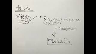 Rifampicina [upl. by Lina]