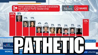 New Polling shows how PATHETIC the Liberal Party is What a complete EMBARRASSMENT [upl. by Knorring]