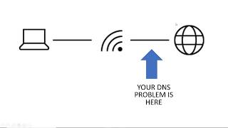 How to Fix quotThe DNS Server Isnt Respondingquot Error in Windows 10 [upl. by Mylander]