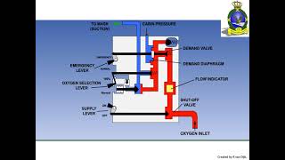 Operation of an Oxygen diluter demand regulator 2021 01 [upl. by Ruy]