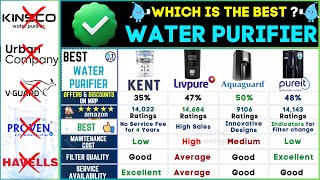 💧Best Water Purifiers in 2024💧Top RO UV Water Purifier Brands [upl. by Etom]