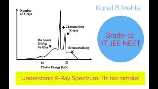 XRAYS COMPLETE LECTURE SERIES  Understanding Xray spectrum PART6 [upl. by Roleat68]