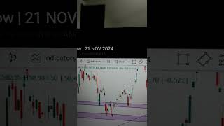 ANALYSIS BOLTE stockmarkets trading bankniftyoptiontradingstrategylive banknifty [upl. by Zurc676]