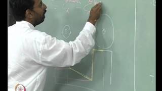 Mod01 Lec20 Precipitate coarsening stability of a phase spinodal decomposition [upl. by Temirf]