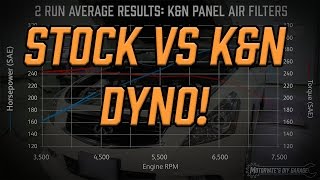 Dyno Results G37 Stock vs KN Panel Filter  Motorvates Garage Ep 1 [upl. by Antonio]