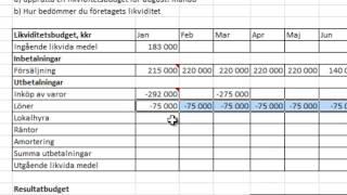 Budgeteringens grunder  Lösning av övningsuppgift 1218 Den Nya Ekonomistyrningen [upl. by Conti]