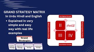 Grand Strategy Matrix  Strategic Management [upl. by Oinolopa]