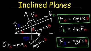 Introduction to Inclined Planes [upl. by Keriann]