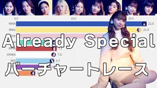 NiziU 「Already Special」 バーチャートレース【ミルク 歌割り】 [upl. by Anyel611]