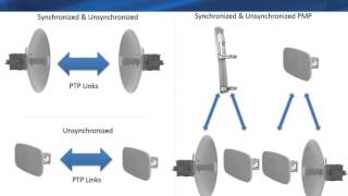 Mind the Gap  Wireless Backhaul and WiFi Networks webinar replay [upl. by Yrek]