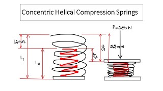 Concentric Helical Springs  Problem  Design of Machine Elements  DME  MECHANICAL  Tamil [upl. by Kylila]