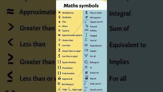 Learn maths symbols shorts learning learnenglish viralshorts youtubeshorts [upl. by Meibers]