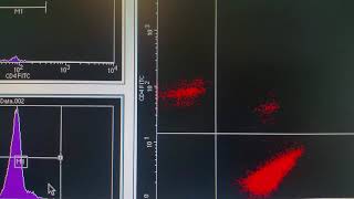 Basics of Flow Cytometry [upl. by Annua936]