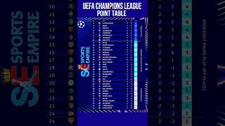 Uefa Champions League 202425 Latest Point Table dortmund brest benfica leverkusen liverpool [upl. by Fransisco]