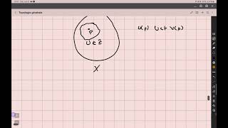 Mathématiques  Topologie générale  Définition et exemples  Partie 2 [upl. by Lenni]