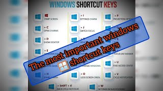 The most important Windows shortcut keys [upl. by Assillam]