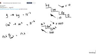 Berapa 136 gcm3 ……kgm3 [upl. by Noby378]