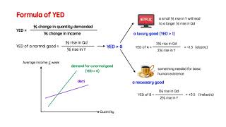 Income elasticity of demand 需求的收入弹性指数 [upl. by Janelle]