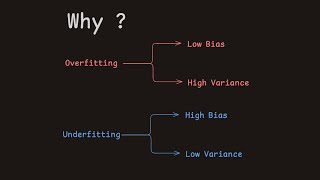 Understanding Bias and Variance Like a Pro [upl. by Esdnyl]