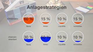 cloudCapital  Vermögensstrukturanalyse in der Volksbank Chemnitz eG Langversion [upl. by Alarice]