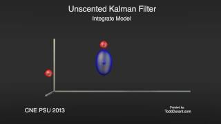 Unscented Kalman Filter Animation HD [upl. by Russell965]