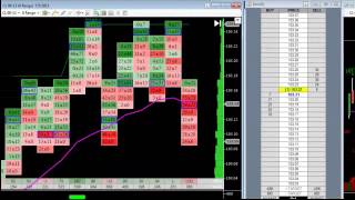 Order Flow Trading and How The Market Auctions [upl. by Nnaacissej995]