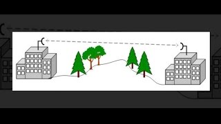 How to Configure Point to Point Backhaul Between Buildings [upl. by Devy]