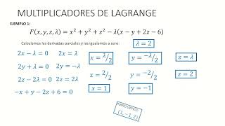 MULTIPLICADORES DE LAGRANGE Matemáticas Administrativas [upl. by Tannenwald46]