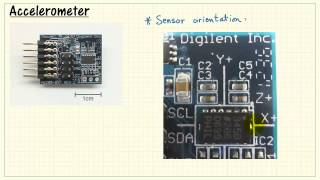 NI myRIO Accelerometer [upl. by Tiphanie]