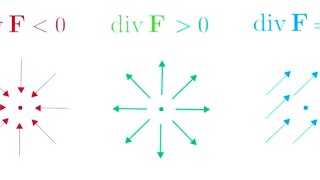 Divergence Physical Interpretation [upl. by Sulakcin]