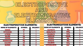 Electropositive and Electronegative elements🔥 SA Teach [upl. by Ramon]