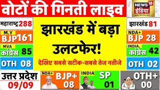 Jharkhand Assembly Election 2024 Results Live झारखंड चुनाव के नतीजे LIVE  JMM  BJP  Hemant Soren [upl. by Akenaj392]