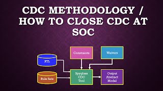 CDC Methodology  How to Run CDC at SOC level  Clock Domain Crossings  CDC at Subsystem  VLSI [upl. by Kuster]