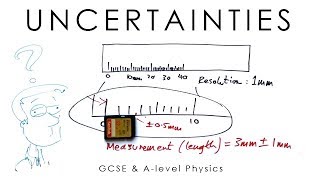 Uncertainties  Physics Alevel amp GCSE [upl. by Euqinna]