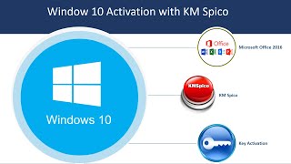 WindowsMS Office activation using KM Spico step by step tutorial [upl. by Towers]