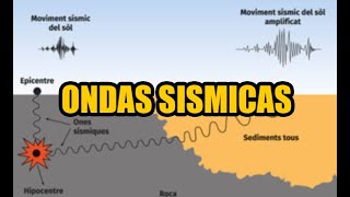 Breve explicación de las ONDAS SÍSMICAS [upl. by Noiram870]