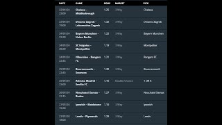 200 ODDS BETTING TIPS22012024 23RD JAN  11TH FEB 2024 ODDSTODAYS FOOTBALL BETTING TIPS [upl. by Amaerd]