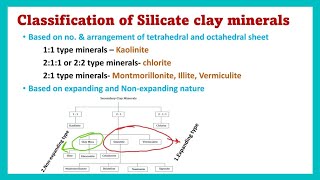 Classification of Silicate clay minerals  Reason for expanding or nonexpanding nature [upl. by Jo-Anne]