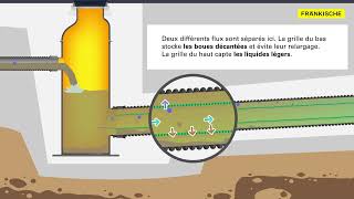 SediPipe la solution de traitement toutes surfaces certifiée  FRAENKISCHE [upl. by Ive]