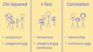 Choosing a Statistical Test for Your IB Biology IA [upl. by Rimidalv]