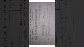 Difference between lyophobic and lyophilic colloids  Surface chemistry [upl. by Lebatsirc]