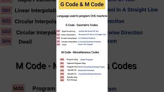 G Code And M Codes In CNC [upl. by Wurtz]