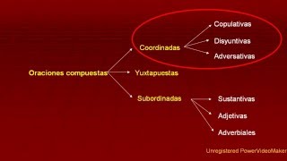 Oraciones Compuestas – con ejercitación [upl. by Clifton]