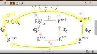 Darstellungsmatrix Basiswechsel  Beispiel Helen Werner [upl. by Calle]