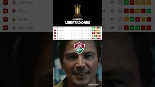 Copa Libertadores Quarterfinals Draw MemesLibertadores Memesshorts [upl. by Pelaga]