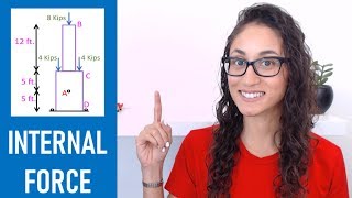 FE Exam Mechanics Of Materials  Internal Force At Point A [upl. by Aley]